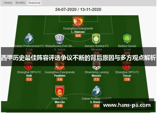 西甲历史最佳阵容评选争议不断的背后原因与多方观点解析