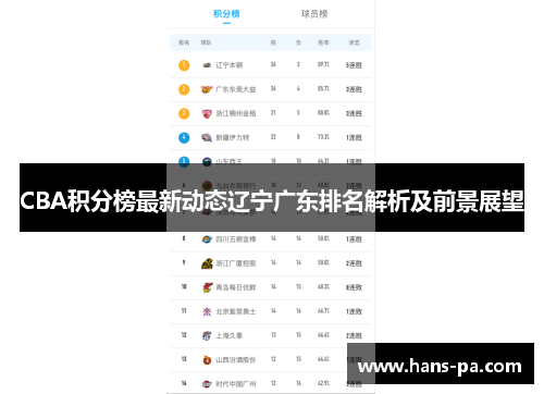 CBA积分榜最新动态辽宁广东排名解析及前景展望