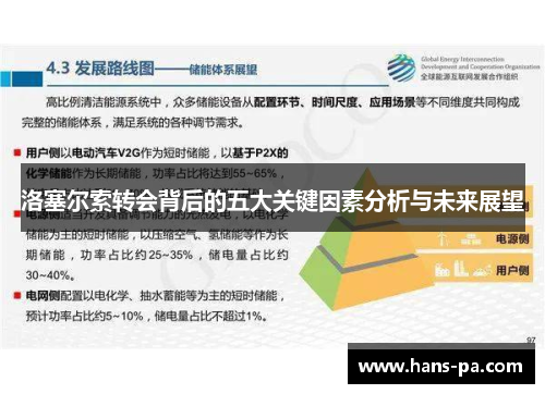 洛塞尔索转会背后的五大关键因素分析与未来展望
