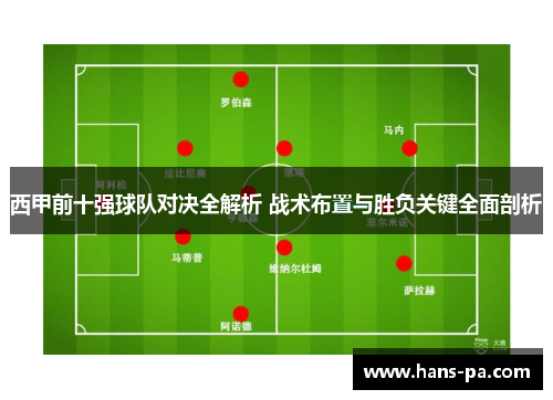 西甲前十强球队对决全解析 战术布置与胜负关键全面剖析