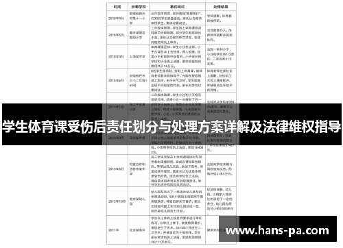 学生体育课受伤后责任划分与处理方案详解及法律维权指导