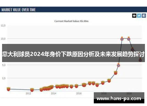 意大利球员2024年身价下跌原因分析及未来发展趋势探讨