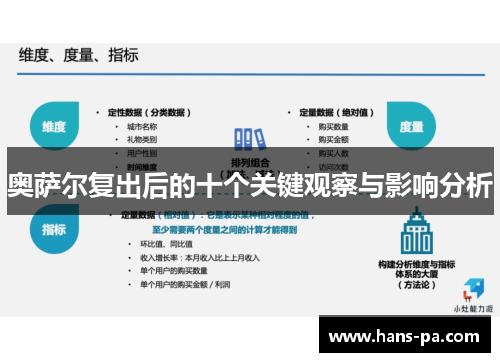奥萨尔复出后的十个关键观察与影响分析