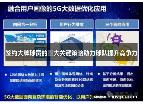 签约大牌球员的三大关键策略助力球队提升竞争力