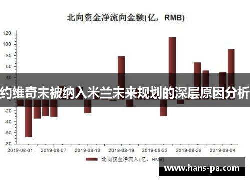 约维奇未被纳入米兰未来规划的深层原因分析