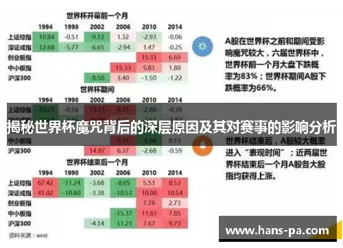 揭秘世界杯魔咒背后的深层原因及其对赛事的影响分析