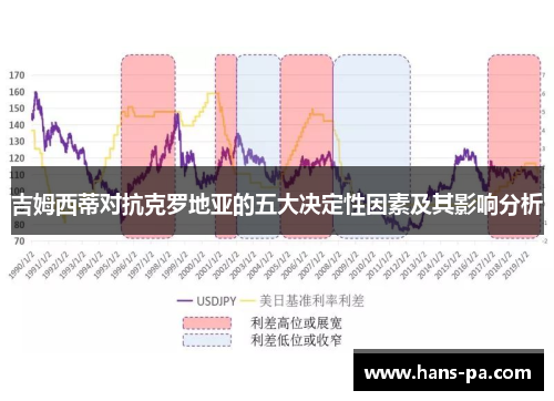 吉姆西蒂对抗克罗地亚的五大决定性因素及其影响分析