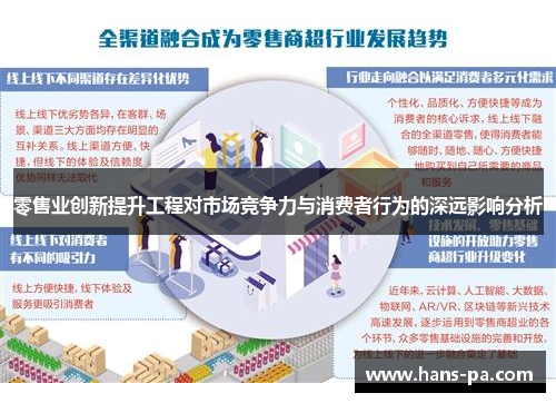 零售业创新提升工程对市场竞争力与消费者行为的深远影响分析