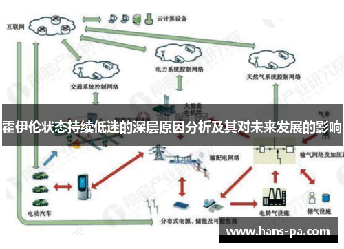 霍伊伦状态持续低迷的深层原因分析及其对未来发展的影响