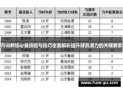 青训教练必备技能与技巧全面解析提升球员潜力的关键要素 青训教练必备技能与技巧全面解析提升球员潜力的关键要素