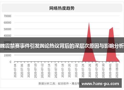 魏震禁赛事件引发舆论热议背后的深层次原因与影响分析 魏震禁赛事件引发舆论热议背后的深层次原因与影响分析