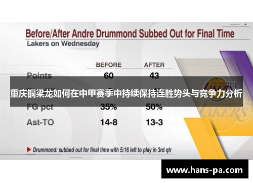 重庆铜梁龙如何在中甲赛季中持续保持连胜势头与竞争力分析 重庆铜梁龙如何在中甲赛季中持续保持连胜势头与竞争力分析