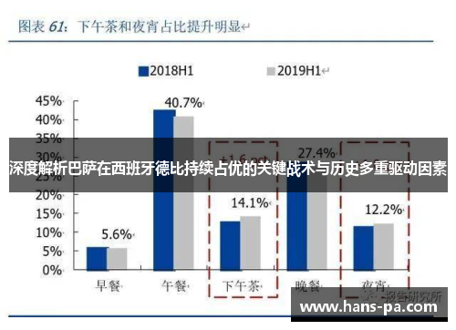 深度解析巴萨在西班牙德比持续占优的关键战术与历史多重驱动因素 深度解析巴萨在西班牙德比持续占优的关键战术与历史多重驱动因素