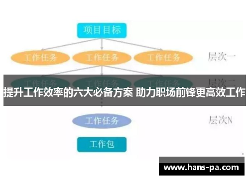 提升工作效率的六大必备方案 助力职场前锋更高效工作