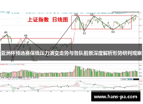 亚洲杯预选赛保级压力演变走势与各队前景深度解析形势研判观察 亚洲杯预选赛保级压力演变走势与各队前景深度解析形势研判观察