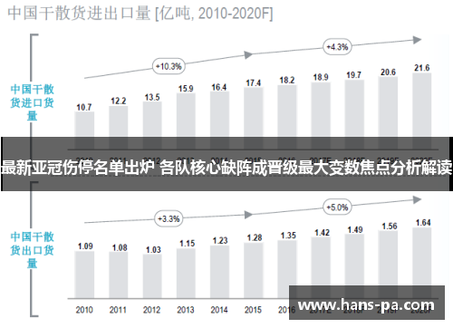 最新亚冠伤停名单出炉 各队核心缺阵成晋级最大变数焦点分析解读 最新亚冠伤停名单出炉 各队核心缺阵成晋级最大变数焦点分析解读