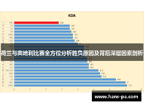 荷兰与奥地利比赛全方位分析胜负原因及背后深层因素剖析 荷兰与奥地利比赛全方位分析胜负原因及背后深层因素剖析