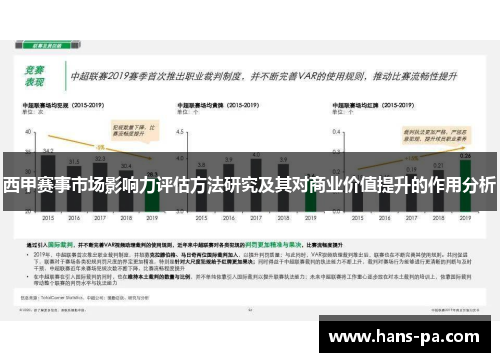 西甲赛事市场影响力评估方法研究及其对商业价值提升的作用分析