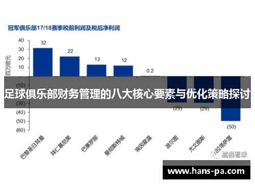 足球俱乐部财务管理的八大核心要素与优化策略探讨