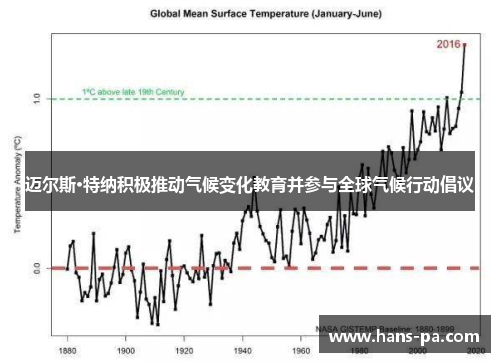 迈尔斯·特纳积极推动气候变化教育并参与全球气候行动倡议