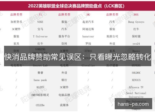 快消品牌赞助常见误区:只看曝光忽略转化 快消品牌赞助常见误区:只看曝光忽略转化